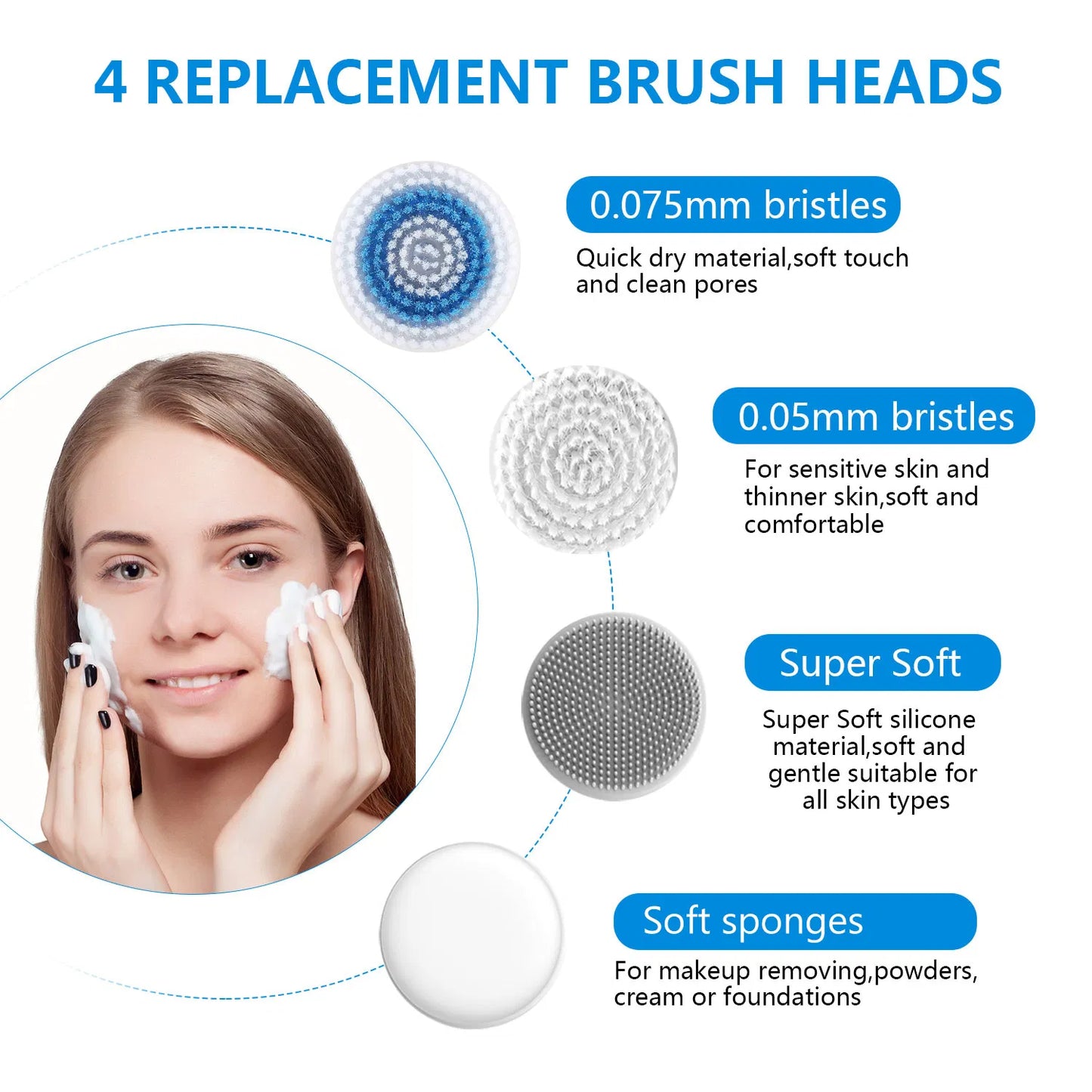 3-in-1 Facial Cleansing Brush – Waterproof, Rechargeable, Deep Clean & Exfoliate