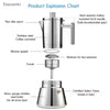 Easyworkz Diego Stainless Steel Moka Pot – Induction Espresso Maker