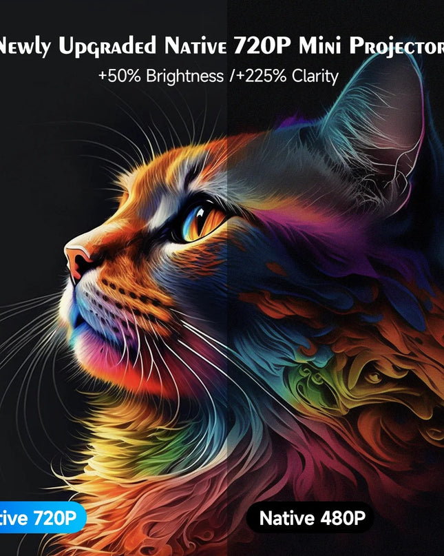 Magcubic Projector HY300 Pro 8K Android 14 Dual Wifi6 290ANSI Allwinner H726 BT5.4 1080P 1280*720P Home Cinema Outdoor Projetor